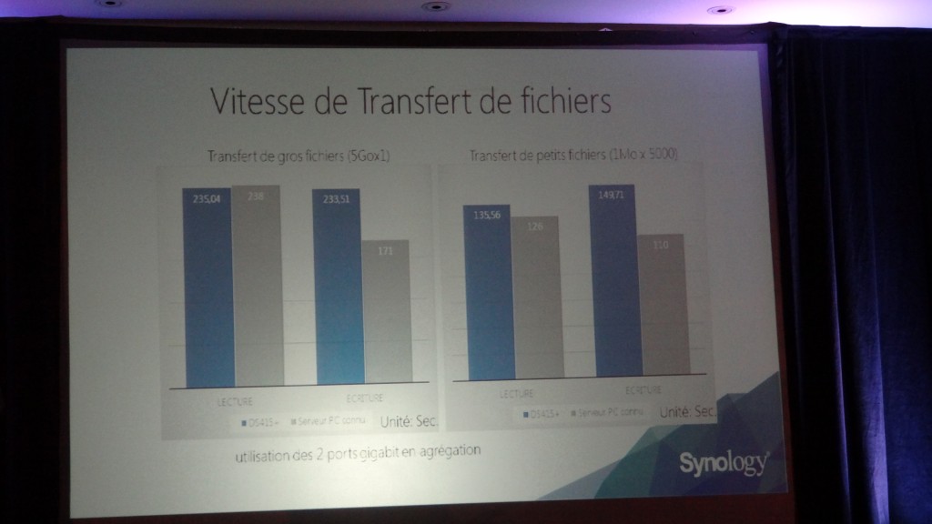 PC Vs Syno - Synology 2015