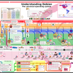 Comprendre DEBIAN : petit historique…